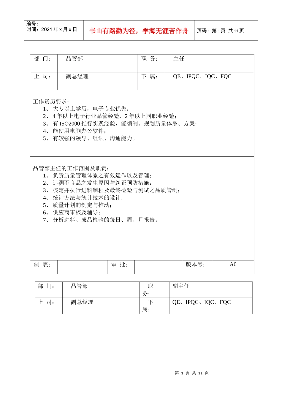 岗位职责09品管部岗位职责及任职要求1(DOC15)_第1页