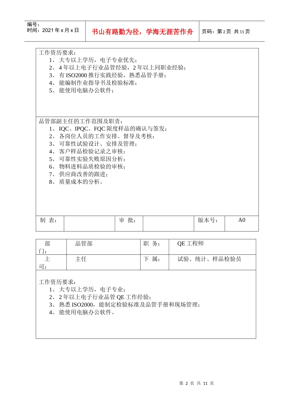 岗位职责09品管部岗位职责及任职要求1(DOC15)_第2页