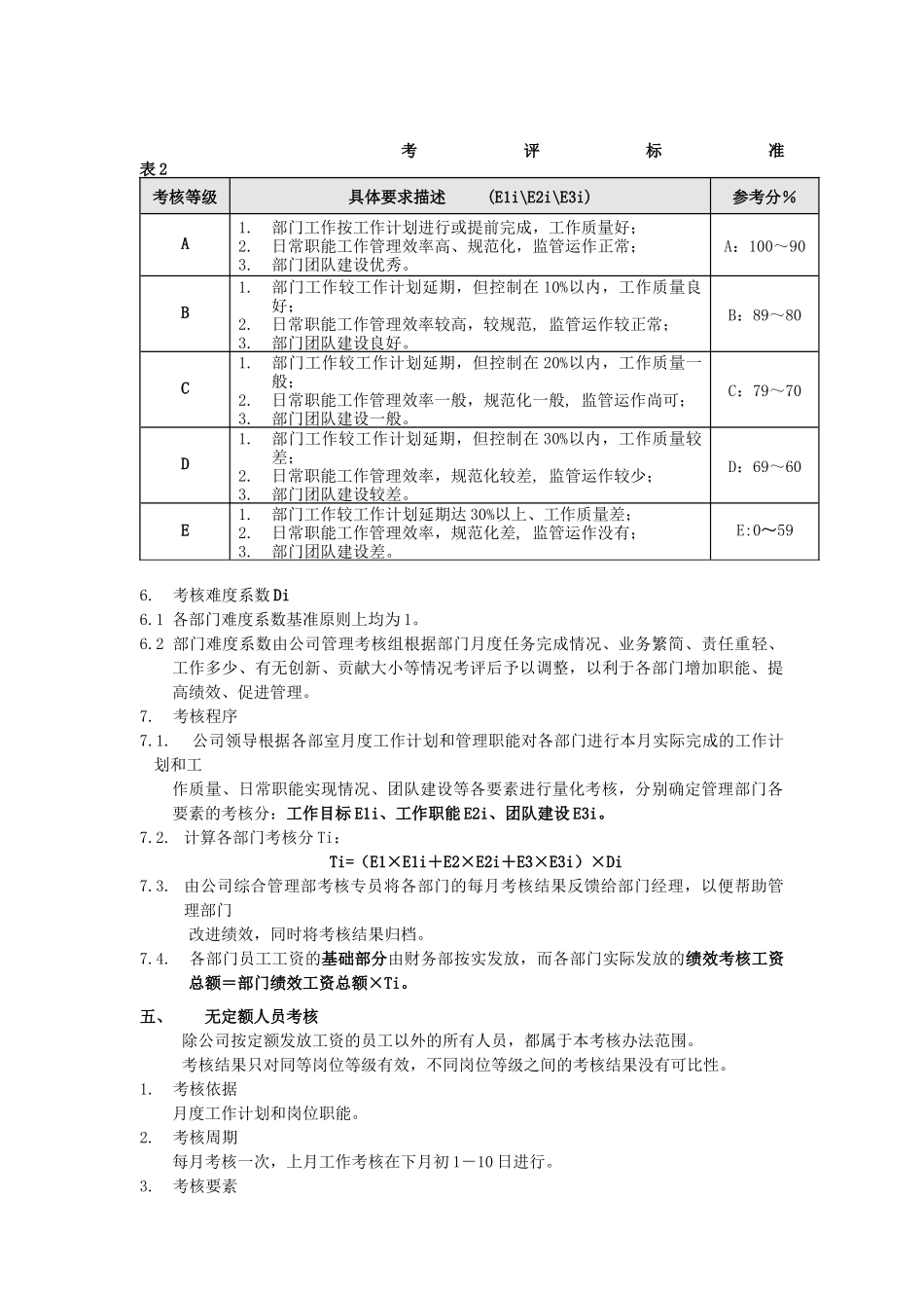 公司各部门及无定额人员月度考核办法(doc11)_第2页