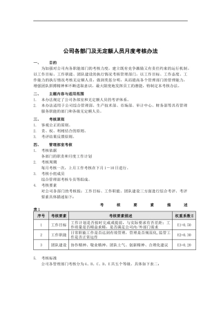 公司各部门及无定额人员月度考核办法(doc11)