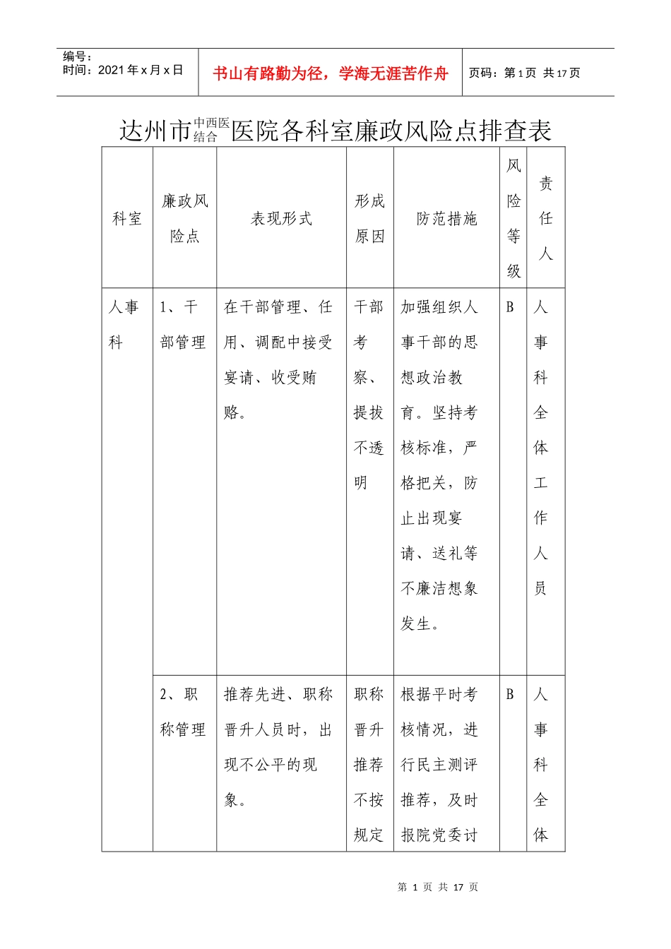 达州市中西医结合医院各科室廉政风险点排查表_第1页