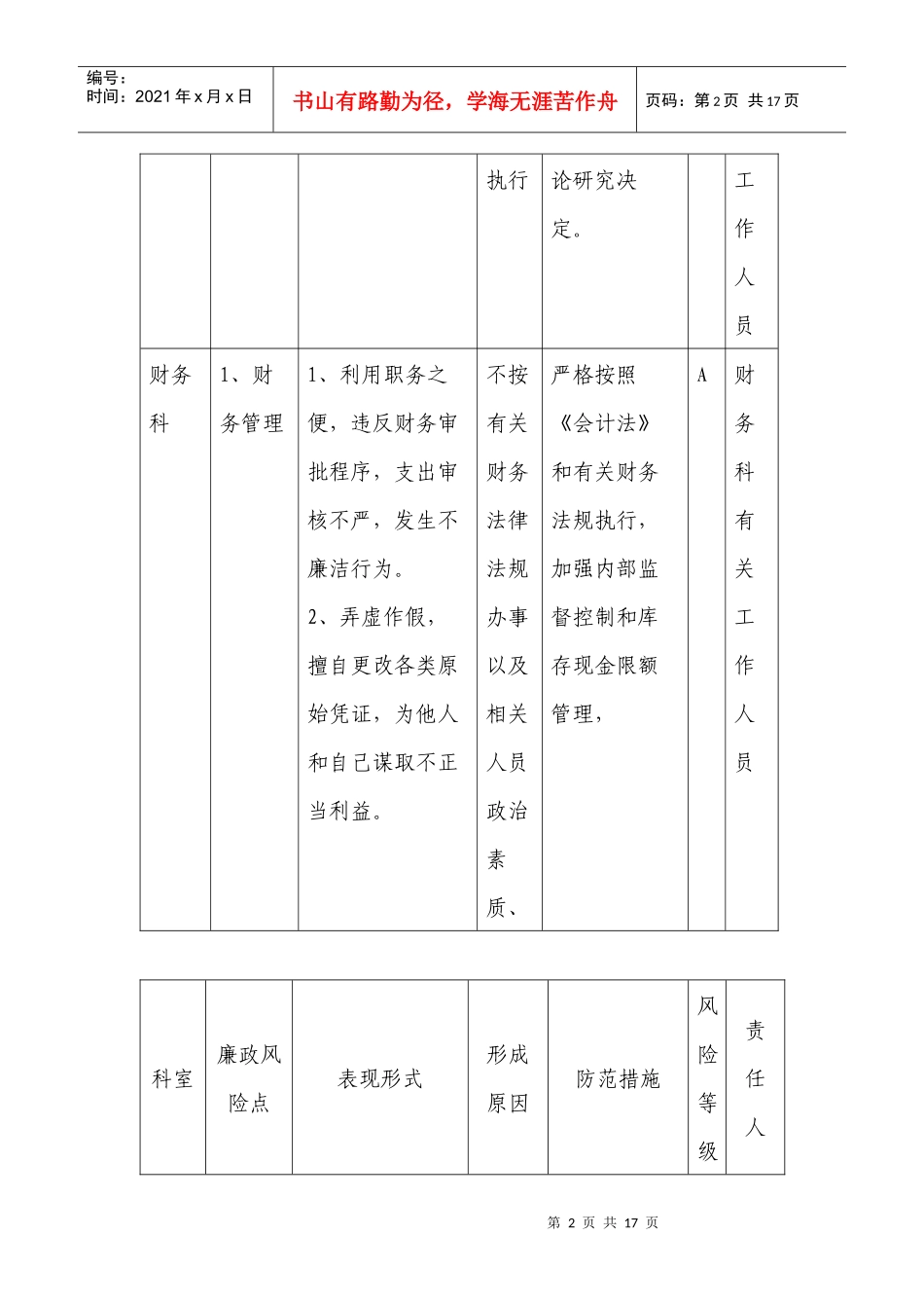 达州市中西医结合医院各科室廉政风险点排查表_第2页