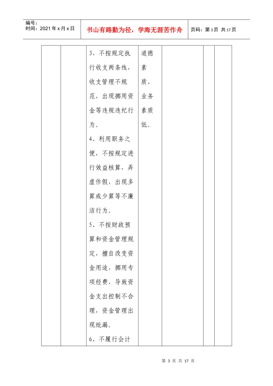 达州市中西医结合医院各科室廉政风险点排查表_第3页