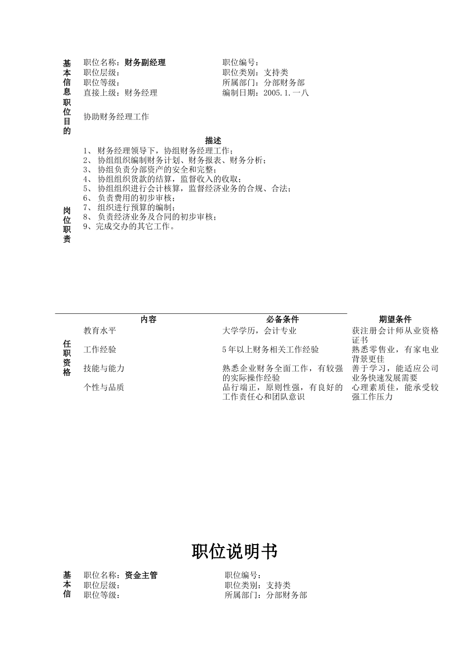 分部财务部职位说明书_第2页