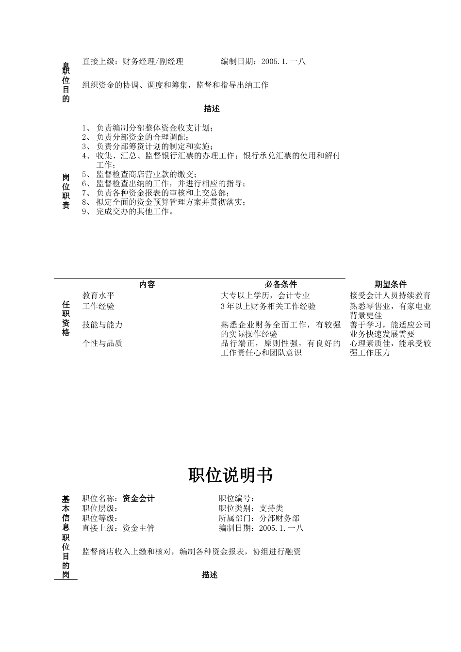 分部财务部职位说明书_第3页