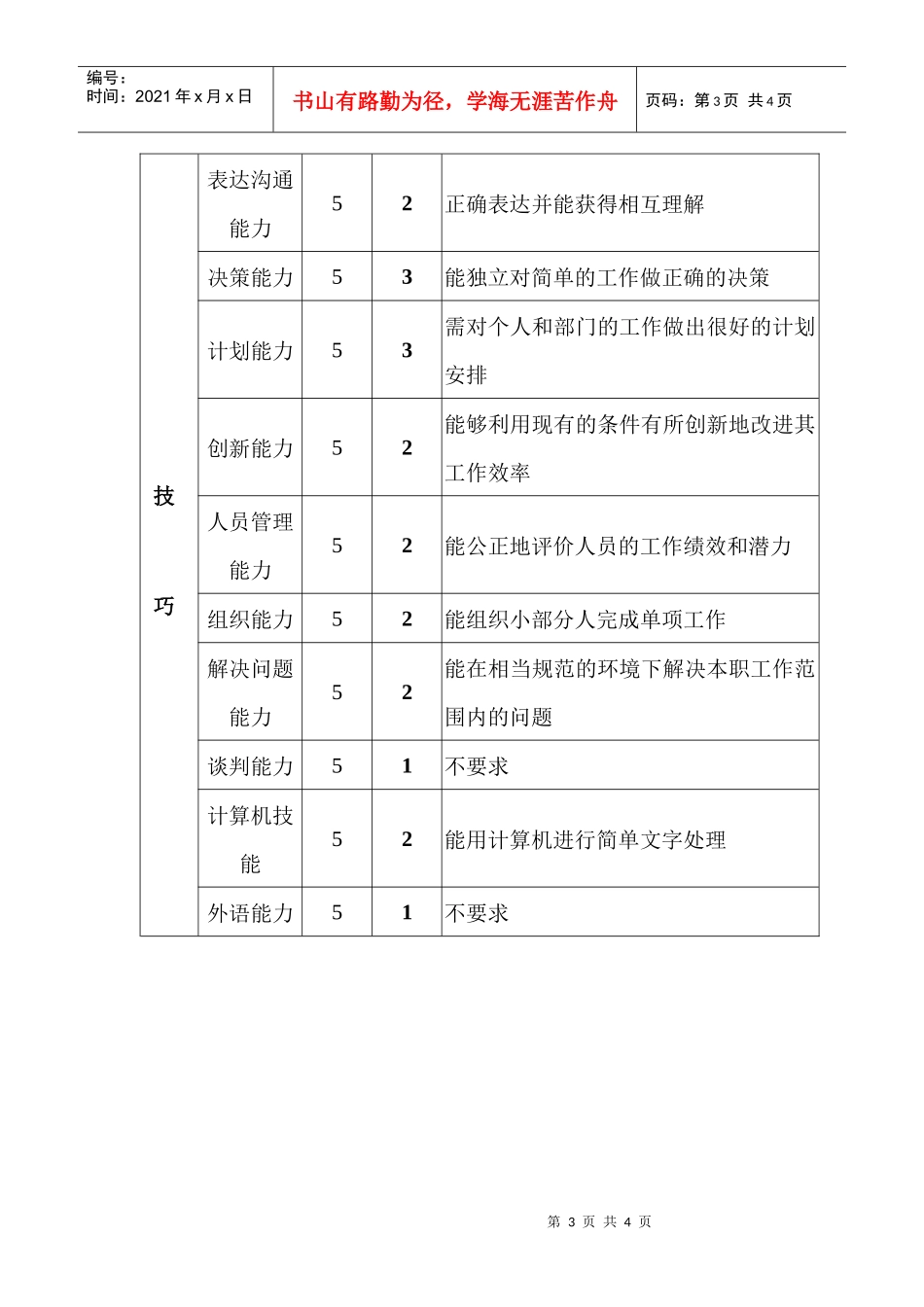 保供部成品库主管职位说明书_第3页