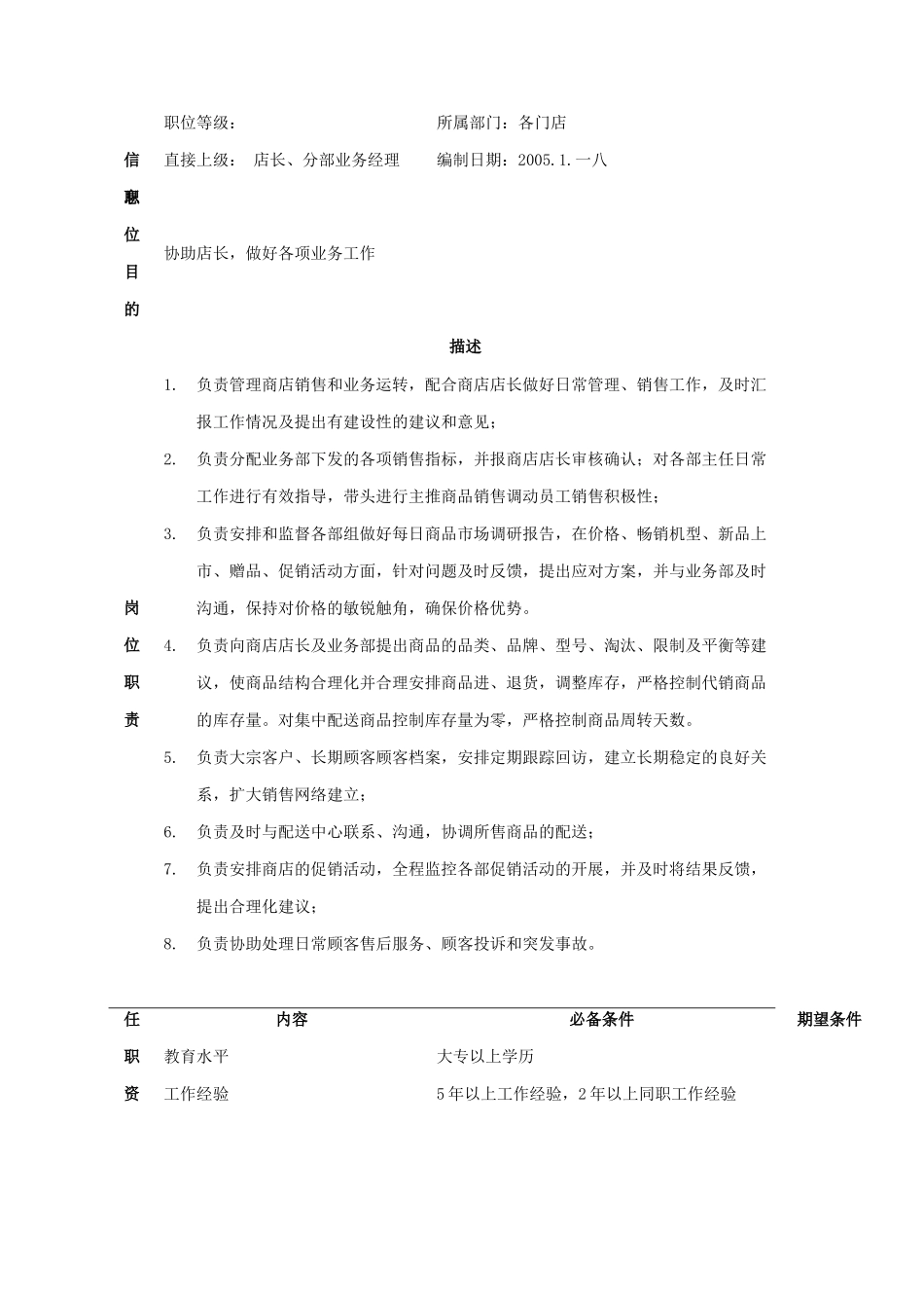 商店各岗位说明书_第3页