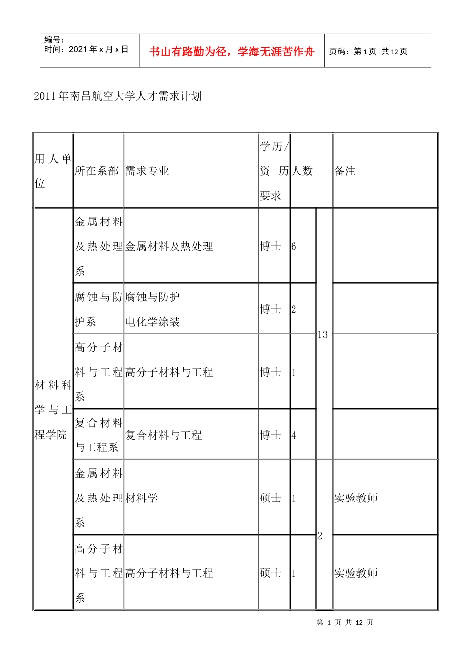 人力资源-2022XXXX年南昌航空大学人才需求计划_第1页