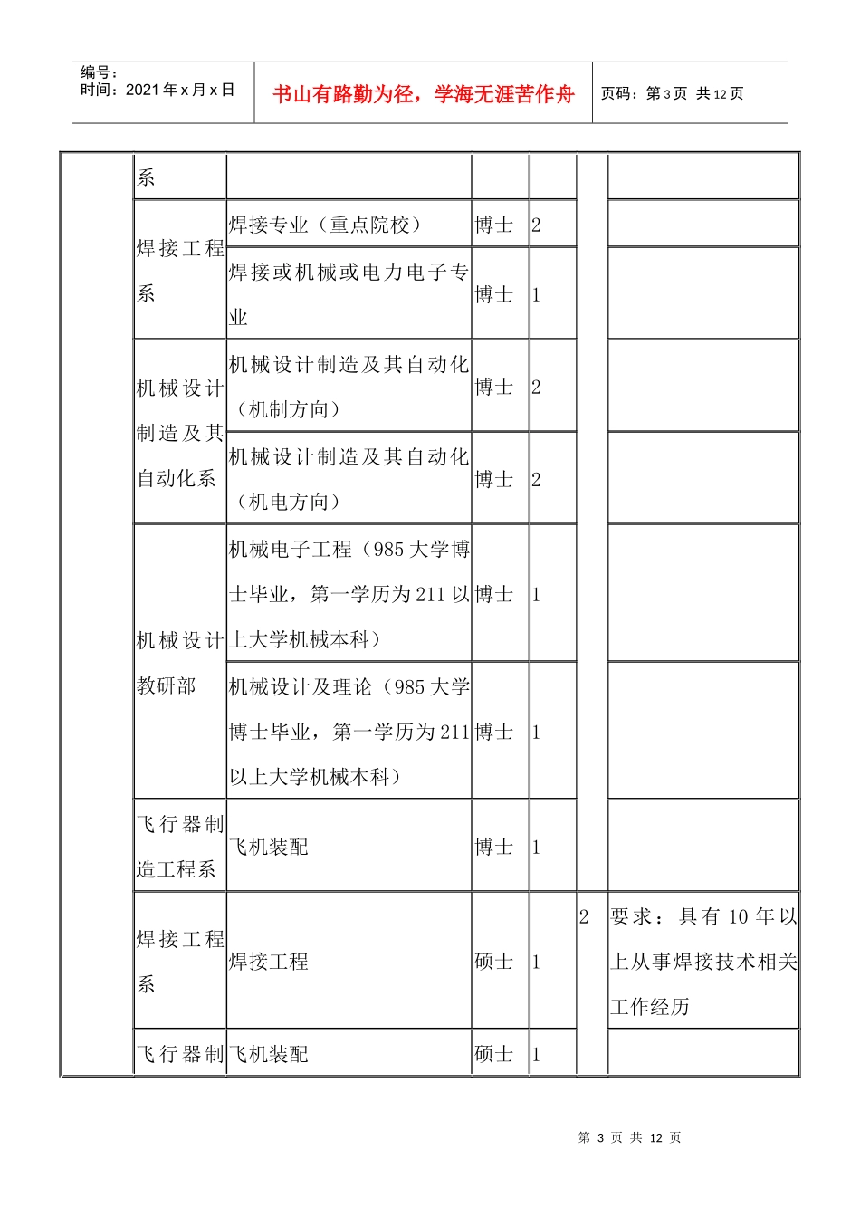 人力资源-2022XXXX年南昌航空大学人才需求计划_第3页