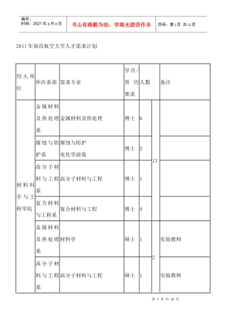人力资源-2022XXXX年南昌航空大学人才需求计划