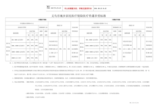 义乌市城乡居民医疗保险医疗待遇享受标准