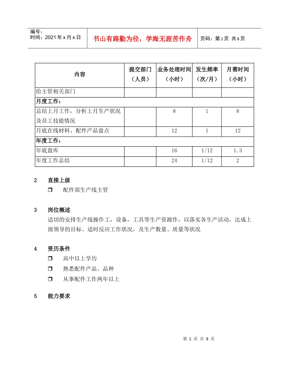 岗位说明大全PRO-MP-ST2-008_第2页