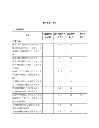 岗位说明大全PRO-MP-ST2-008