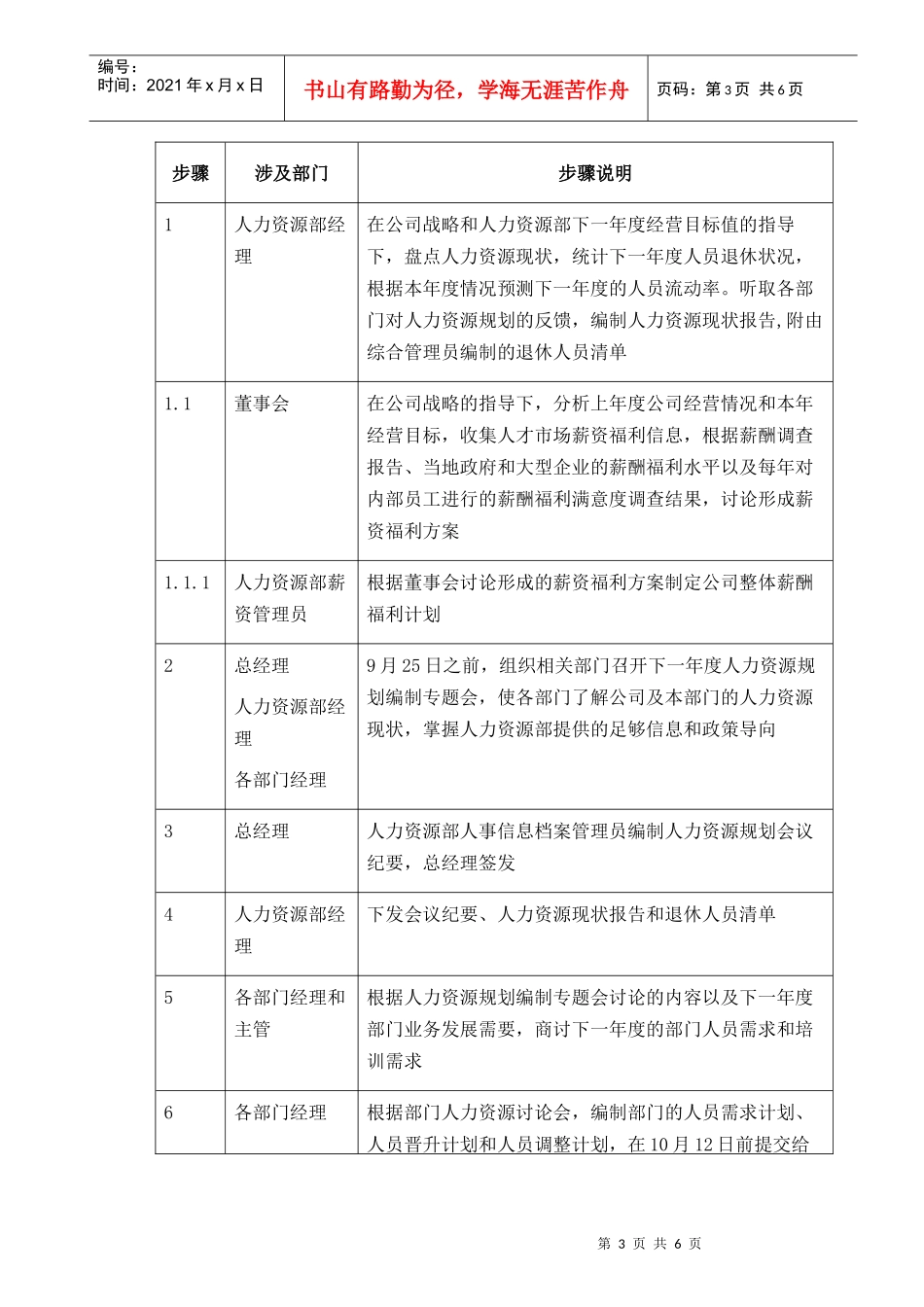 人力资源规划执行与招聘面试个,ppt个_第3页