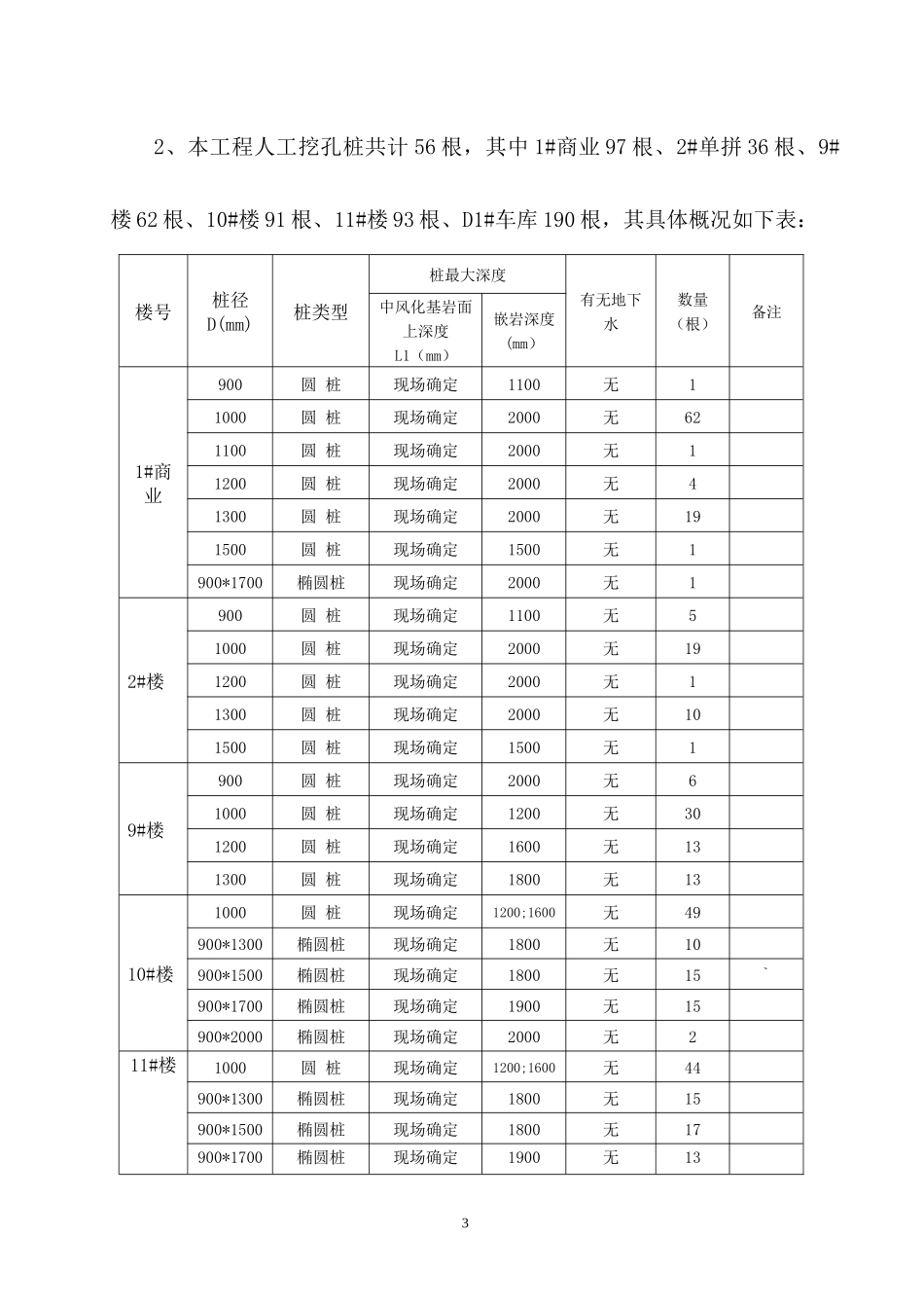 人工挖孔桩专项施工方案培训资料(doc 50页)_第3页