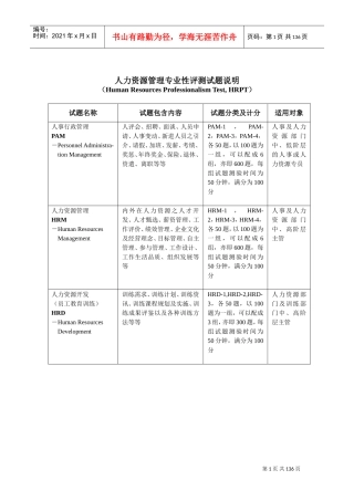 人力资源管理专业性评测试题说明