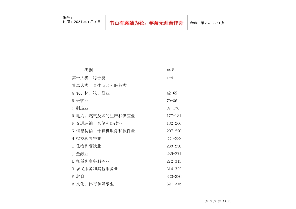 工商登记前置行政许可审批参考目录_第2页