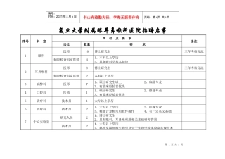 复旦大学附属眼耳鼻喉科医院招聘启事