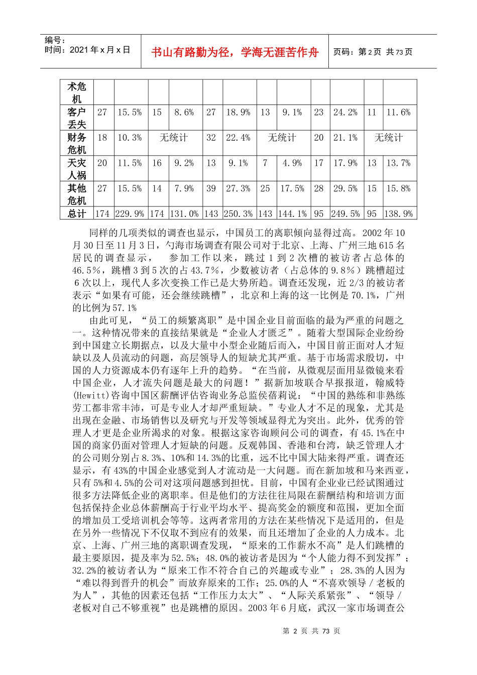 中国国有和私营体制下员工离职倾向对比实证研究（DOC 63页）_第2页