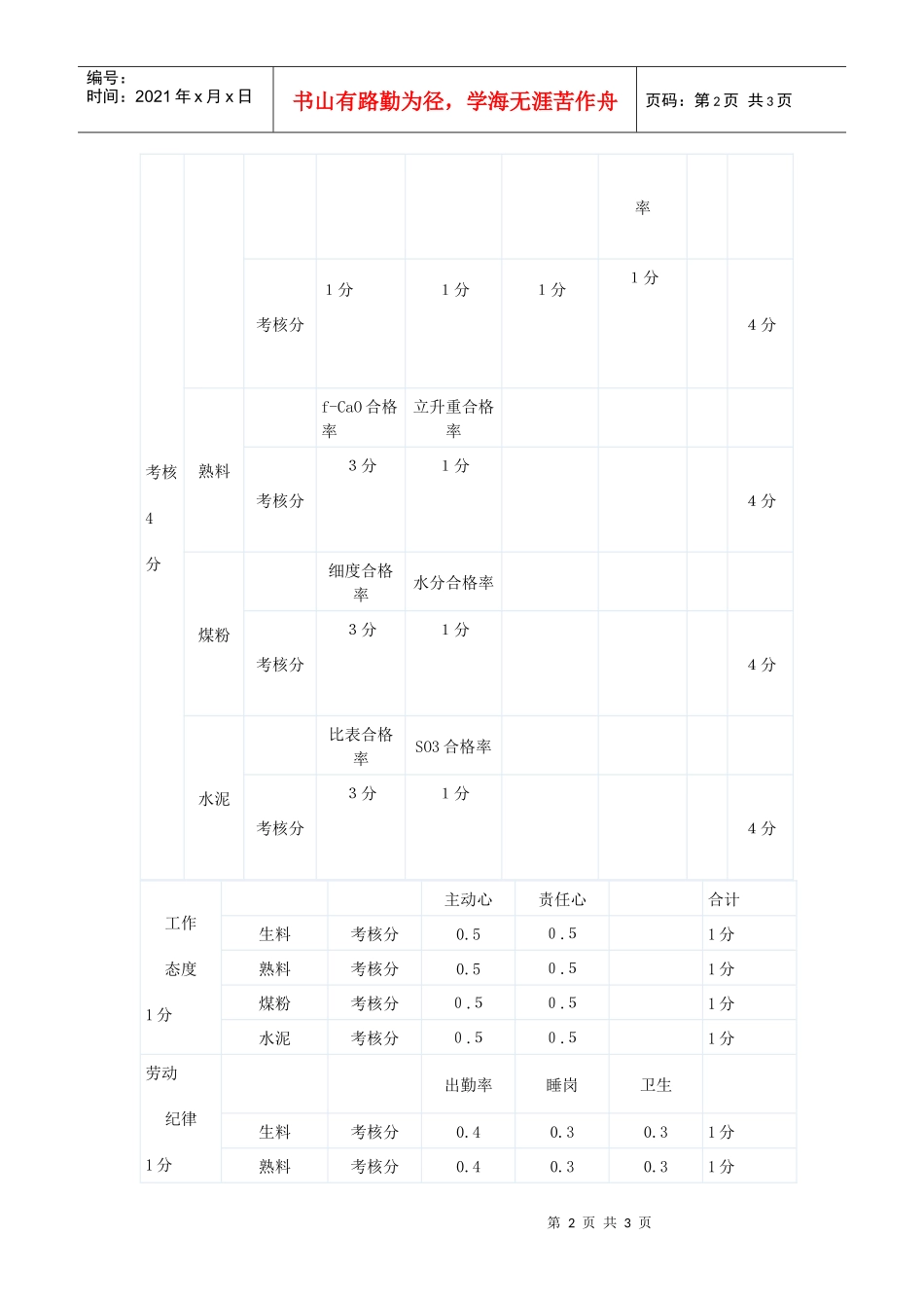 中控室操作员绩效薪资考核_第2页
