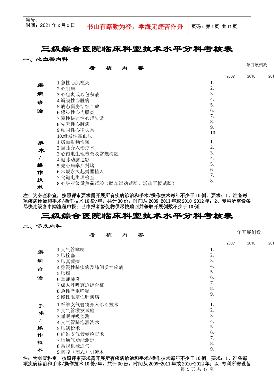 三级综合医院临床科室技术水平分科考核表_第1页