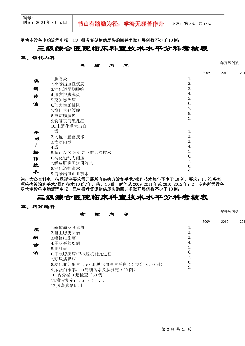 三级综合医院临床科室技术水平分科考核表_第2页