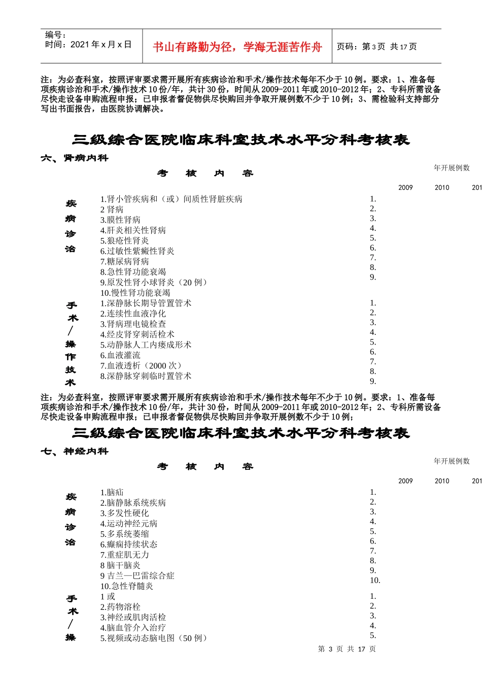 三级综合医院临床科室技术水平分科考核表_第3页