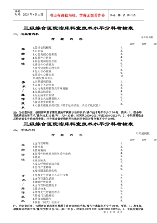 三级综合医院临床科室技术水平分科考核表