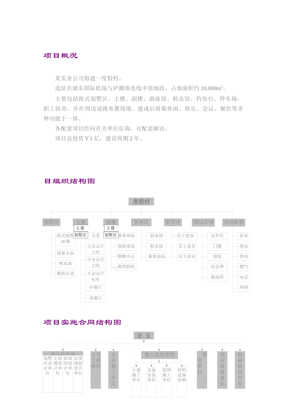 项目管理案例(doc 7页)_第1页