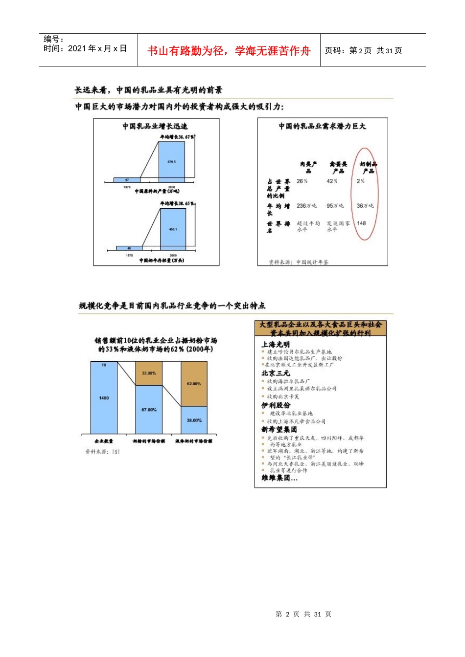 光明薪酬绩效项目建议书._第2页