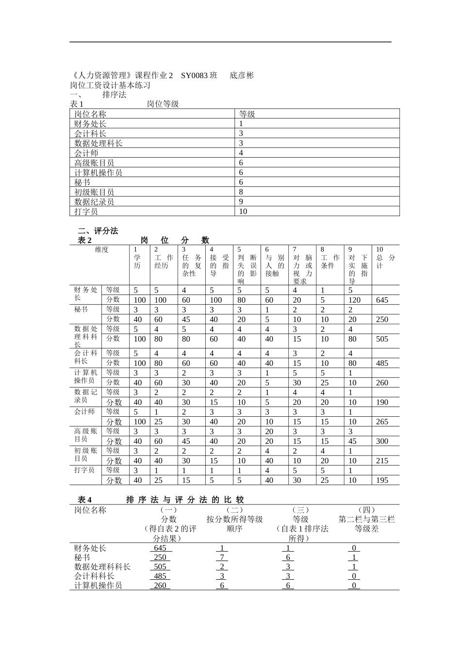 岗位工资设计练习_第1页
