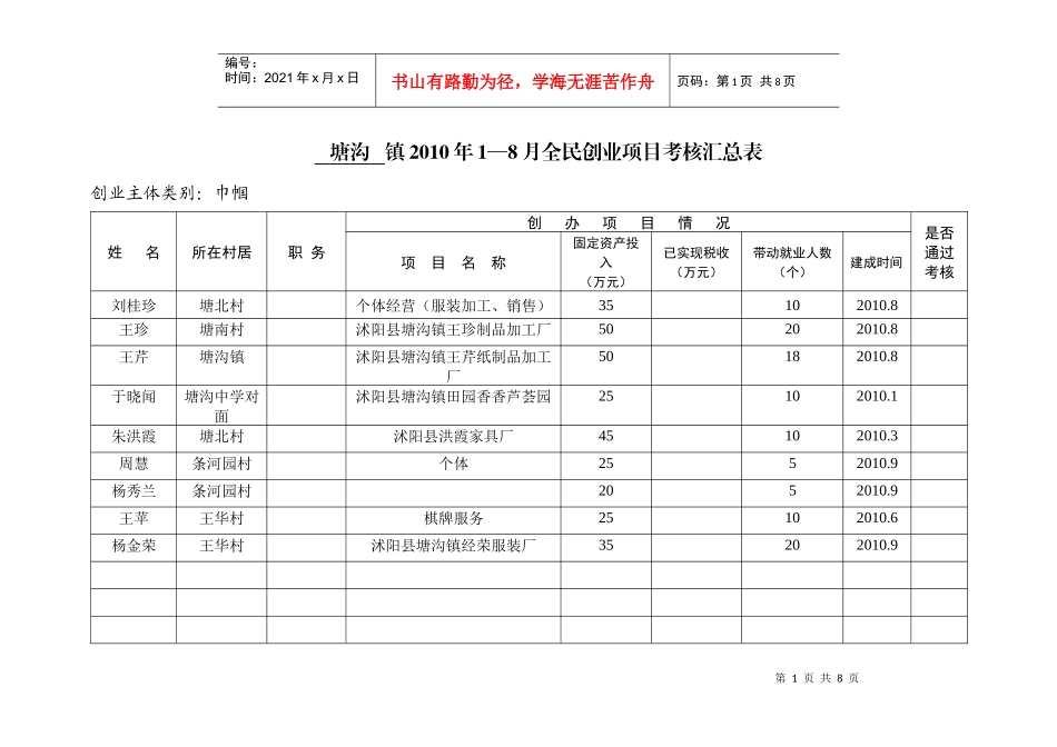 人力资源-2022XXXX年1—8月全民创业项目考核汇总表_第1页