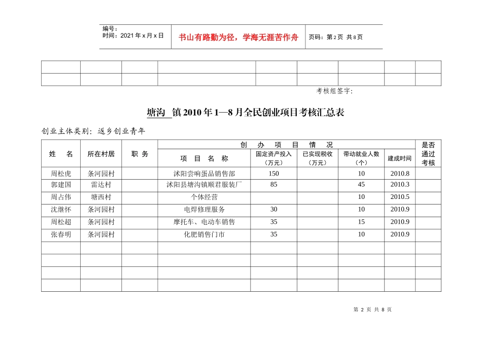 人力资源-2022XXXX年1—8月全民创业项目考核汇总表_第2页