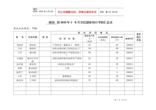 人力资源-2022XXXX年1—8月全民创业项目考核汇总表
