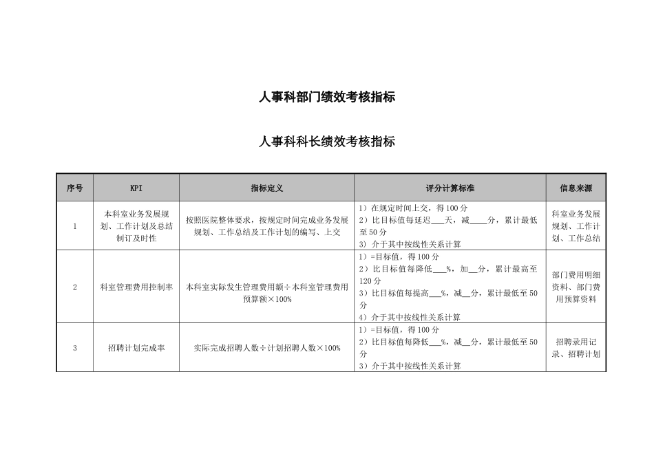 医院行人事部部门绩效考核指标_第1页