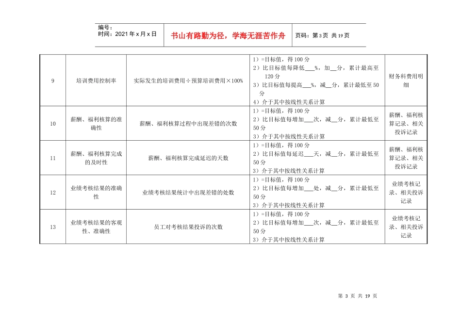 医院行人事部部门绩效考核指标_第3页