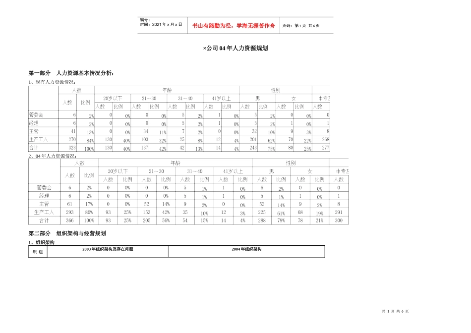 公司04年人力资源规划_第1页