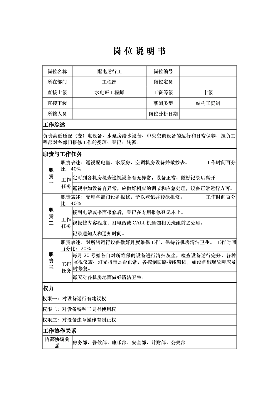 工程部配电运行工岗位说明书书_第1页