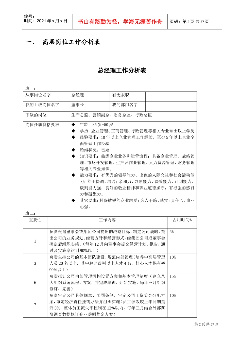企业组织系统之工作分析系统示例_第2页