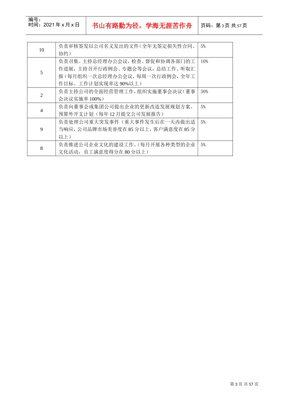 企业组织系统之工作分析系统示例_第3页