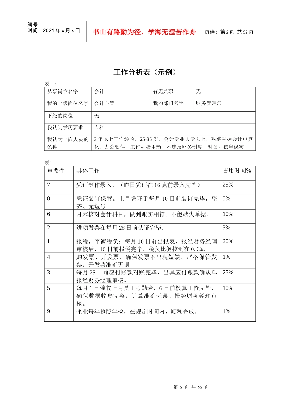 企业组织系统工作表分析大全示例_第2页