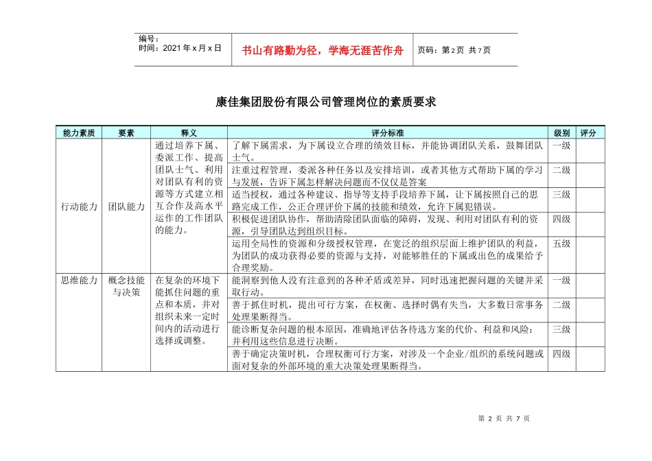 事业部总助、职能总监—— 管理岗位的素质要求_第2页