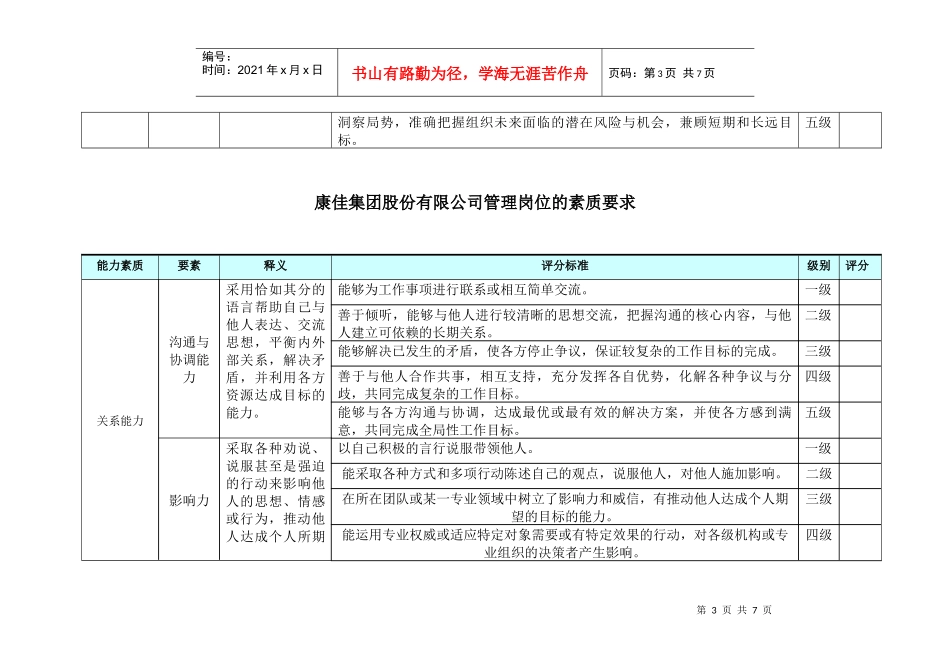 事业部总助、职能总监—— 管理岗位的素质要求_第3页