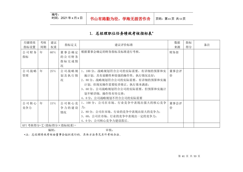 岗位任务绩效考核表_第2页