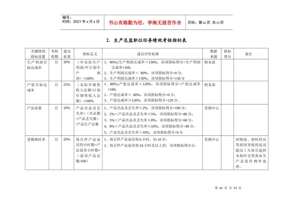 岗位任务绩效考核表_第3页