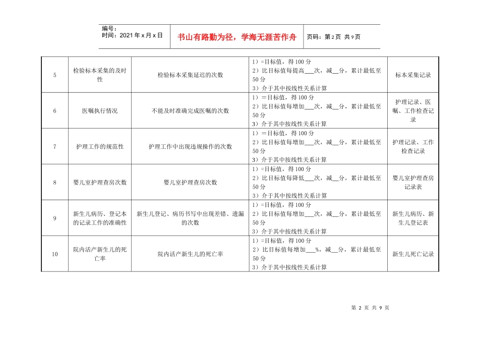 妇产科助产士绩效考核指标_第2页