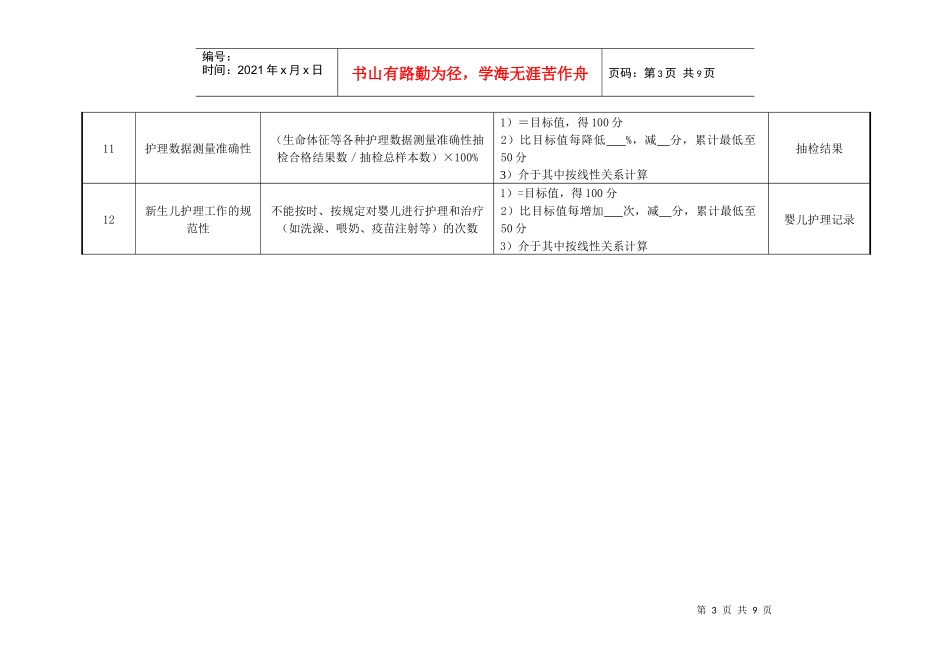 妇产科助产士绩效考核指标_第3页