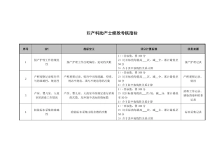 妇产科助产士绩效考核指标