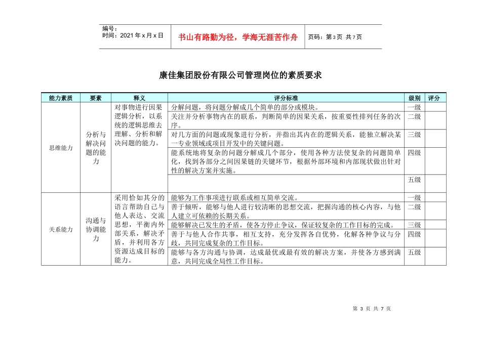 事业部部门正职、职能中心副总监—— 岗位的素质要求_第3页