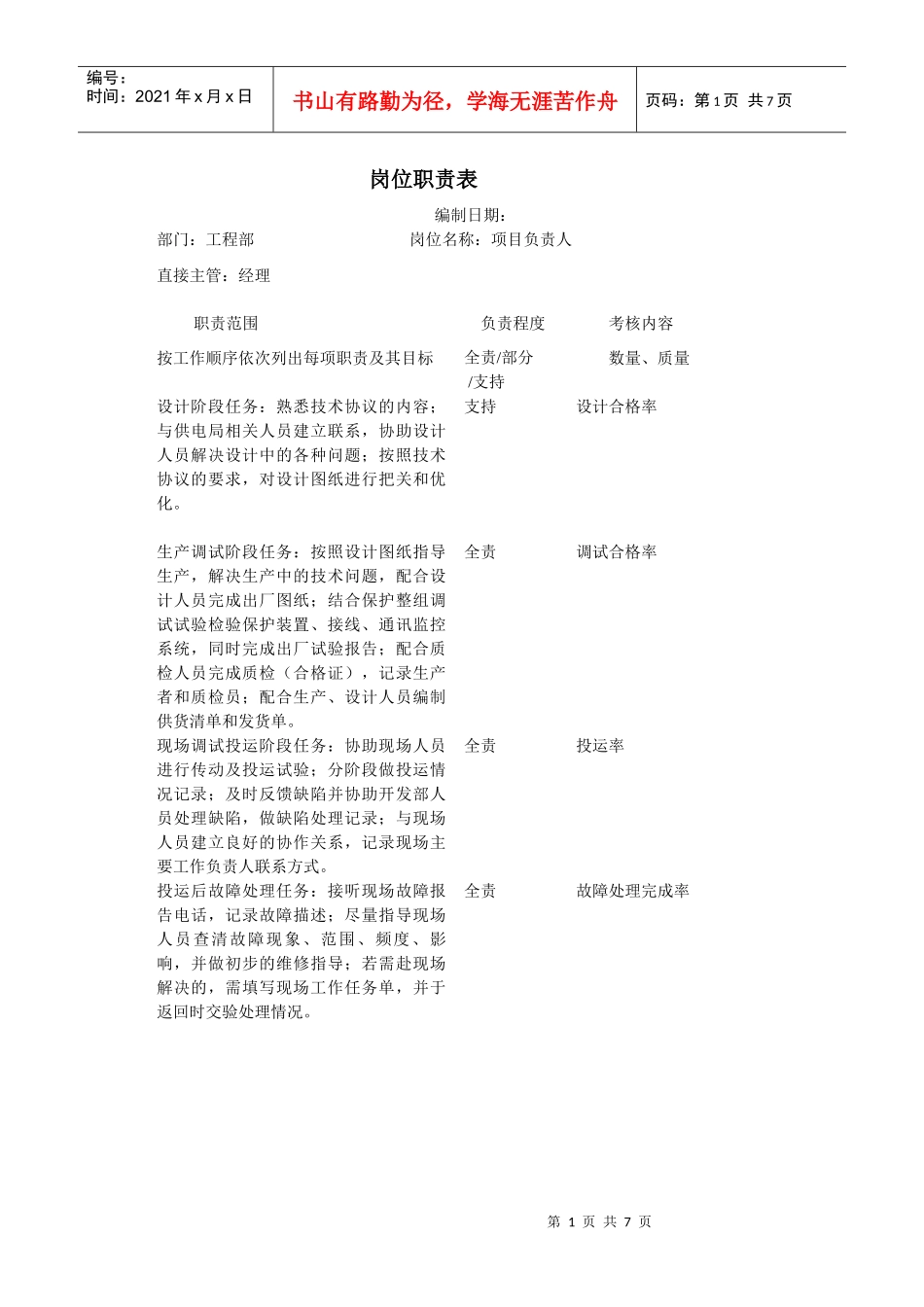 工程部部门各岗位职责描述_第1页